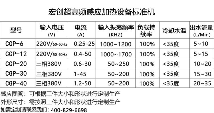 超高頻感應加熱設備30KW(圖2) 超高頻感應加熱設備30KW(圖3)